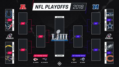 nfl playoff standings 2019 nfc|espn NFL playoffs.